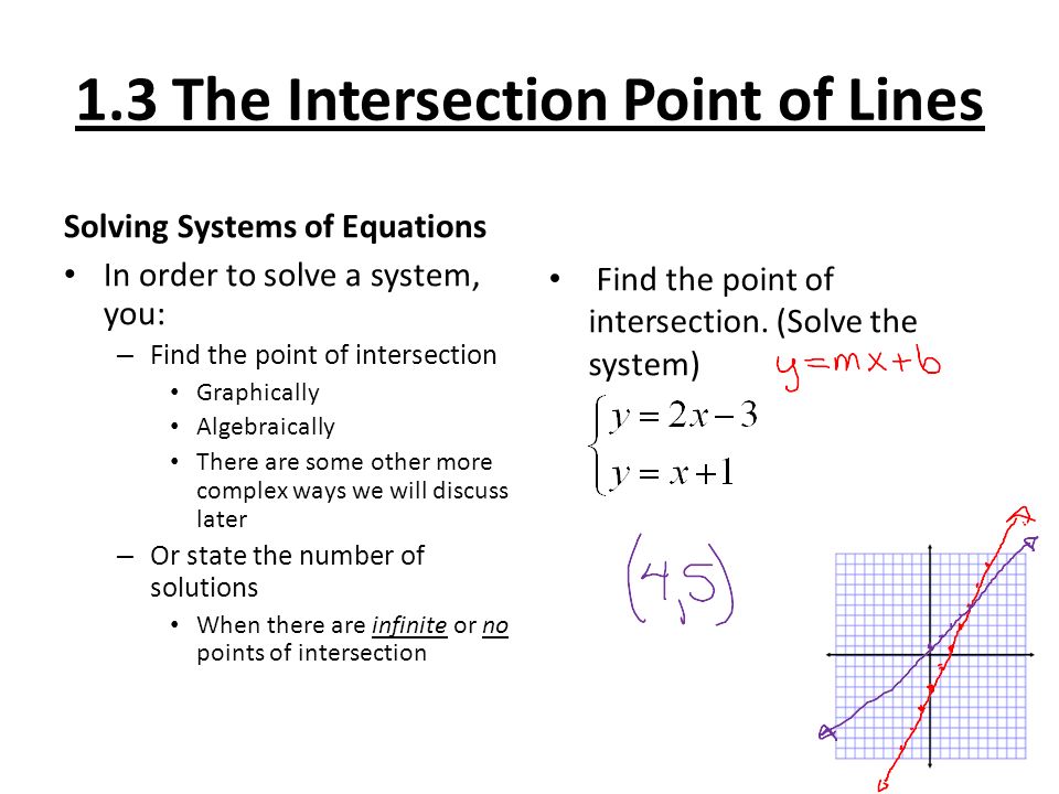 1.3 The Intersection Point of Lines Solving Systems of Equations In order to solve a system, you: – Find the point of intersection Graphically Algebraically There are some other more complex ways we will discuss later – Or state the number of solutions When there are infinite or no points of intersection Find the point of intersection.