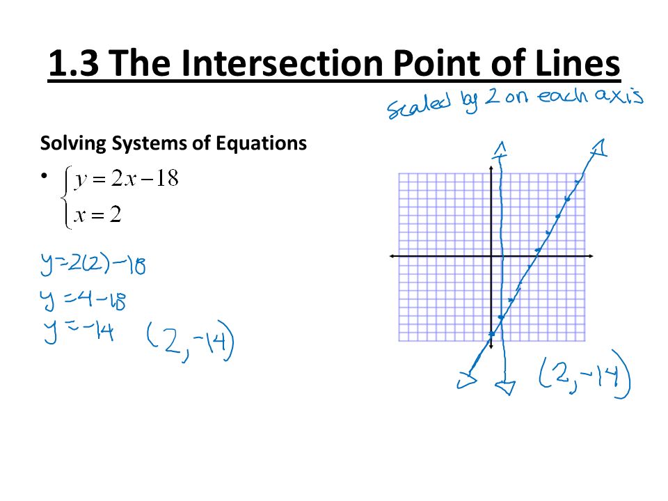 1.3 The Intersection Point of Lines Solving Systems of Equations