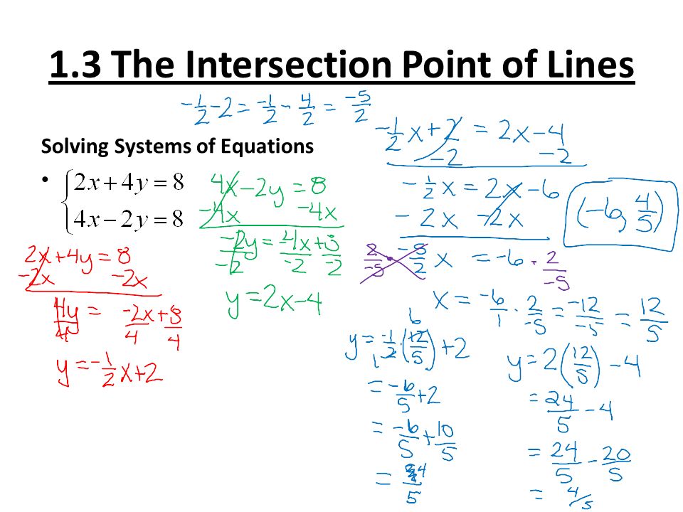 1.3 The Intersection Point of Lines Solving Systems of Equations