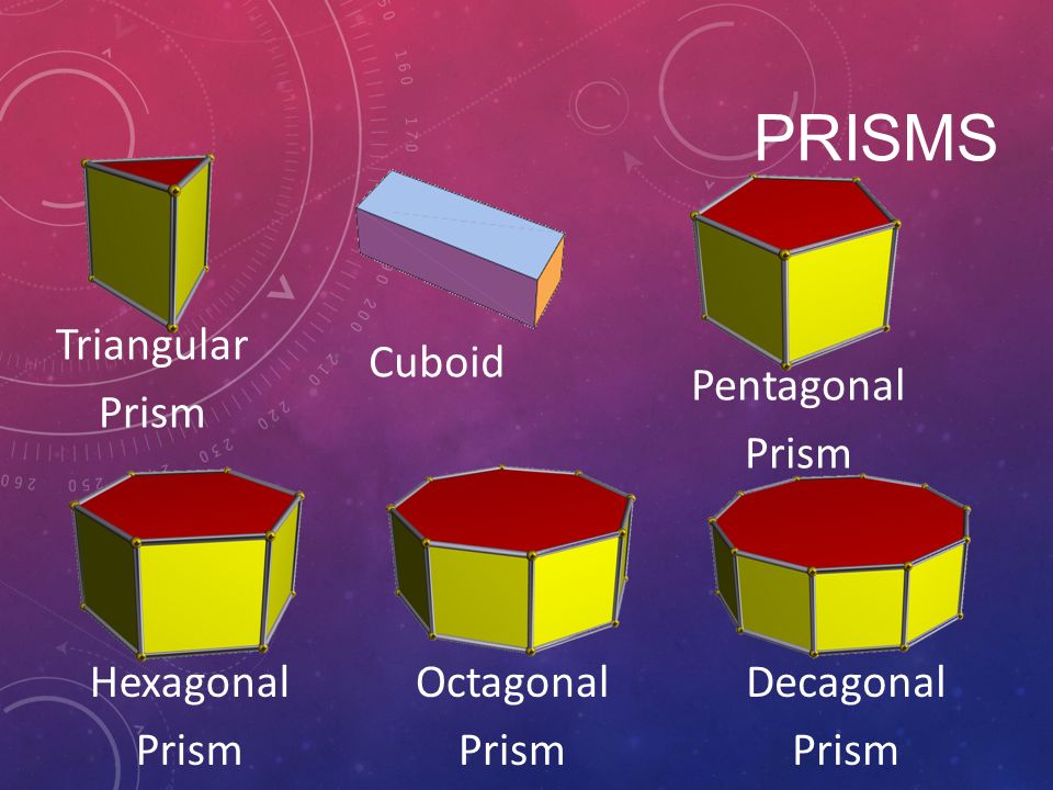 PRISMS Cuboid Triangular Prism Pentagonal Prism Hexagonal Prism Octagonal Prism Decagonal Prism