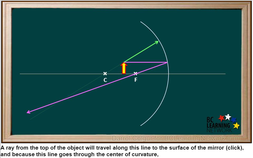 Here, we'll show you how to draw a ray diagram for a concave mirror when  the object is between the center of curvature and the focal point. - ppt  download