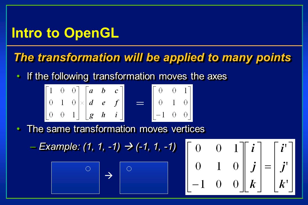 Intro to OpenGL The transformation will be applied to many points If the following transformation moves the axesIf the following transformation moves the axes The same transformation moves verticesThe same transformation moves vertices –Example: (1, 1, -1)  (-1, 1, -1) The transformation will be applied to many points If the following transformation moves the axesIf the following transformation moves the axes The same transformation moves verticesThe same transformation moves vertices –Example: (1, 1, -1)  (-1, 1, -1) = 