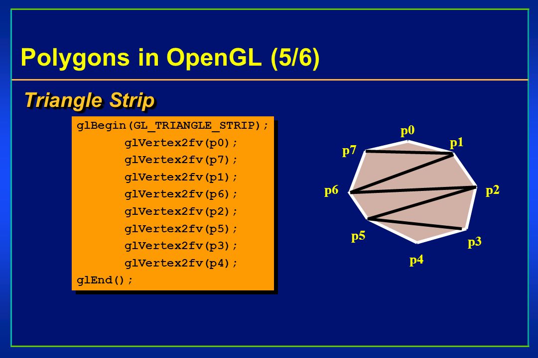 Polygons in OpenGL (5/6) Triangle Strip glBegin(GL_TRIANGLE_STRIP); glVertex2fv(p0); glVertex2fv(p7); glVertex2fv(p1); glVertex2fv(p6); glVertex2fv(p2); glVertex2fv(p5); glVertex2fv(p3); glVertex2fv(p4); glEnd(); glBegin(GL_TRIANGLE_STRIP); glVertex2fv(p0); glVertex2fv(p7); glVertex2fv(p1); glVertex2fv(p6); glVertex2fv(p2); glVertex2fv(p5); glVertex2fv(p3); glVertex2fv(p4); glEnd(); p0 p1 p2 p3 p4 p5 p6 p7
