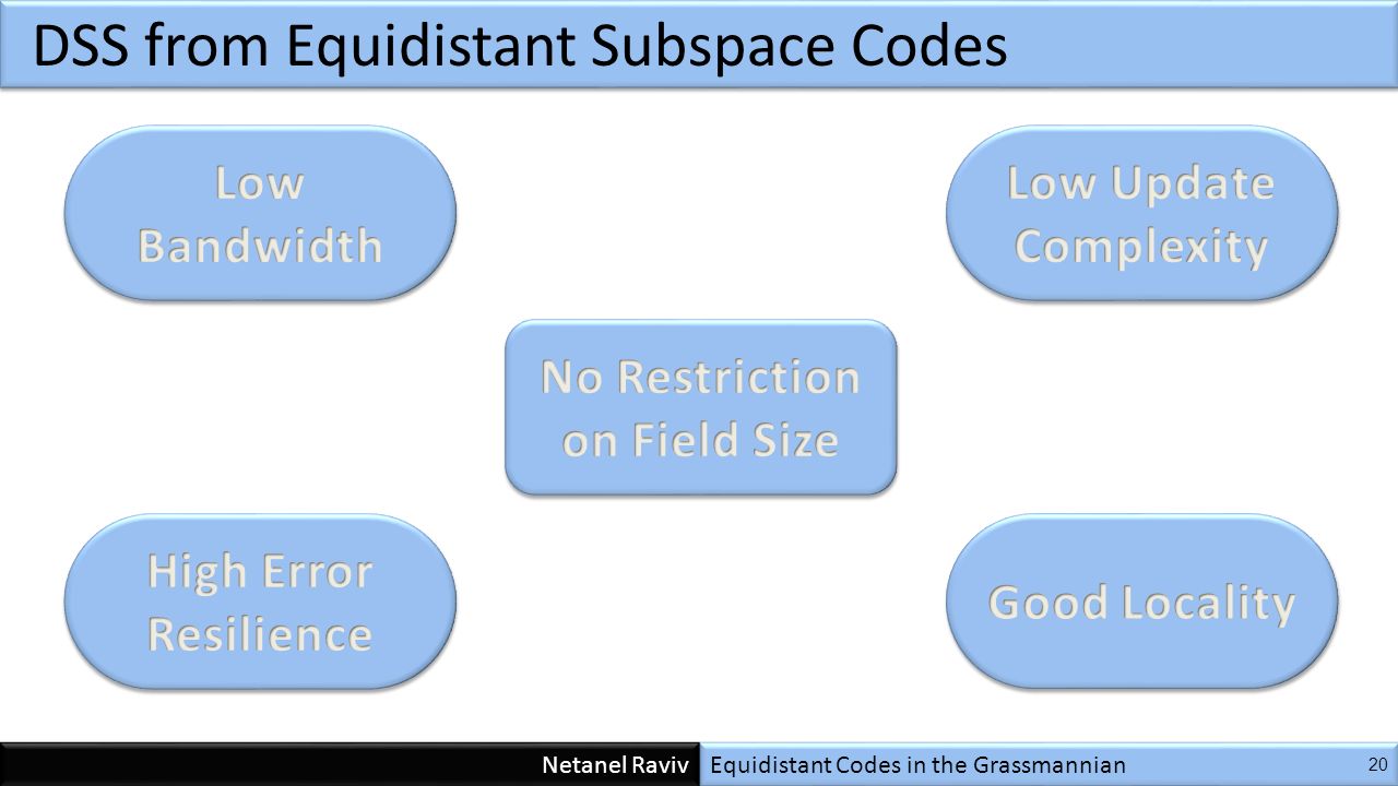 Equidistant Codes in the Grassmannian Netanel Raviv DSS from Equidistant Subspace Codes 20