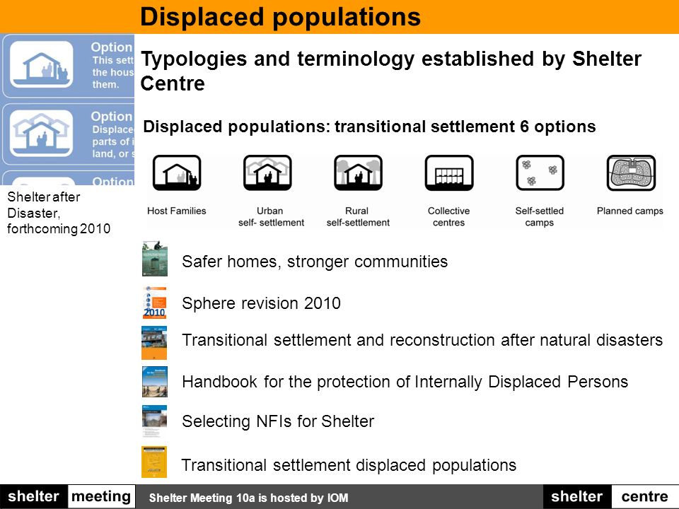 Shelter Meeting 10a is hosted by IOM Typologies and terminology established by Shelter Centre Displaced populations: transitional settlement 6 options Transitional settlement displaced populations Handbook for the protection of Internally Displaced Persons Selecting NFIs for Shelter Transitional settlement and reconstruction after natural disasters Displaced populations Sphere revision 2010 Safer homes, stronger communities Shelter after Disaster, forthcoming 2010