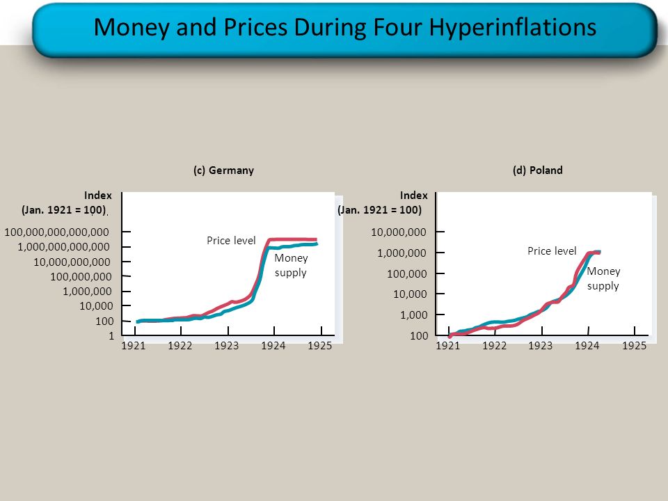 Money and Prices During Four Hyperinflations (c) Germany 1 Index (Jan.