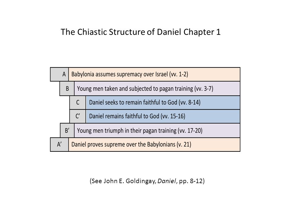 which chapters in the book of daniel are in the form of a chiasm?