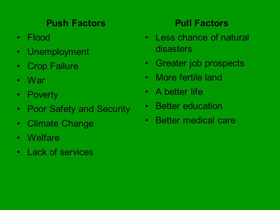 Push Factors Flood Unemployment Crop Failure War Poverty Poor Safety and Security Climate Change Welfare Lack of services Pull Factors Less chance of natural disasters Greater job prospects More fertile land A better life Better education Better medical care