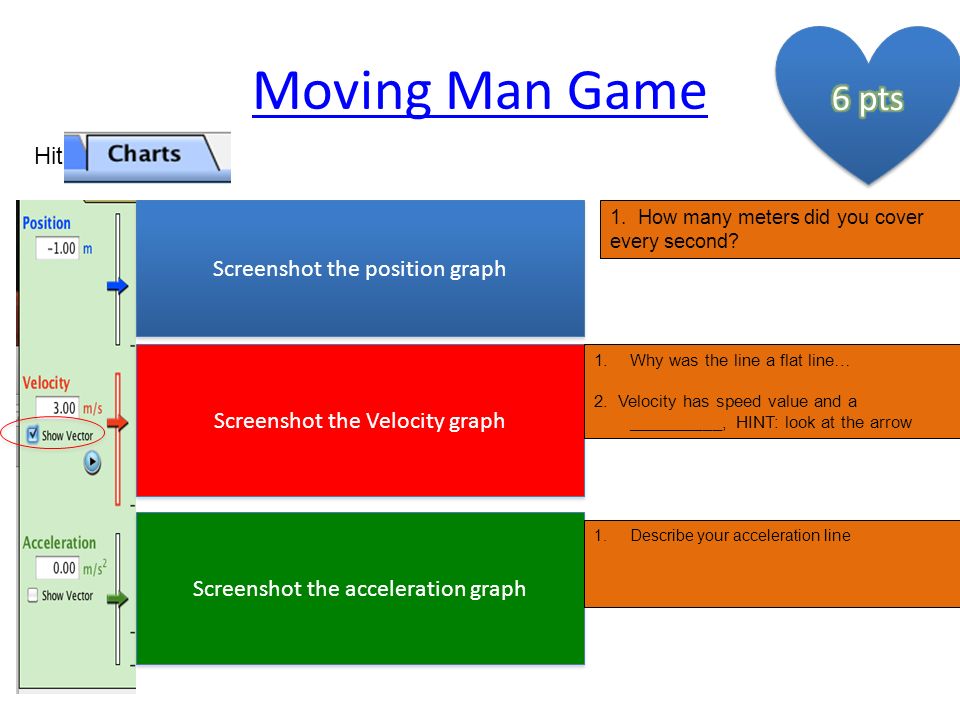 Moving Man Game Hit Chart: Screenshot the position graph Screenshot the Velocity graph Screenshot the acceleration graph 1.