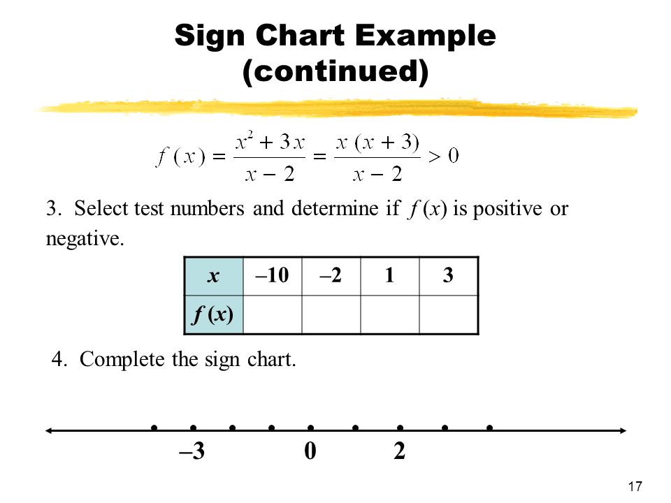 17 Sign Chart Example (continued) 3.