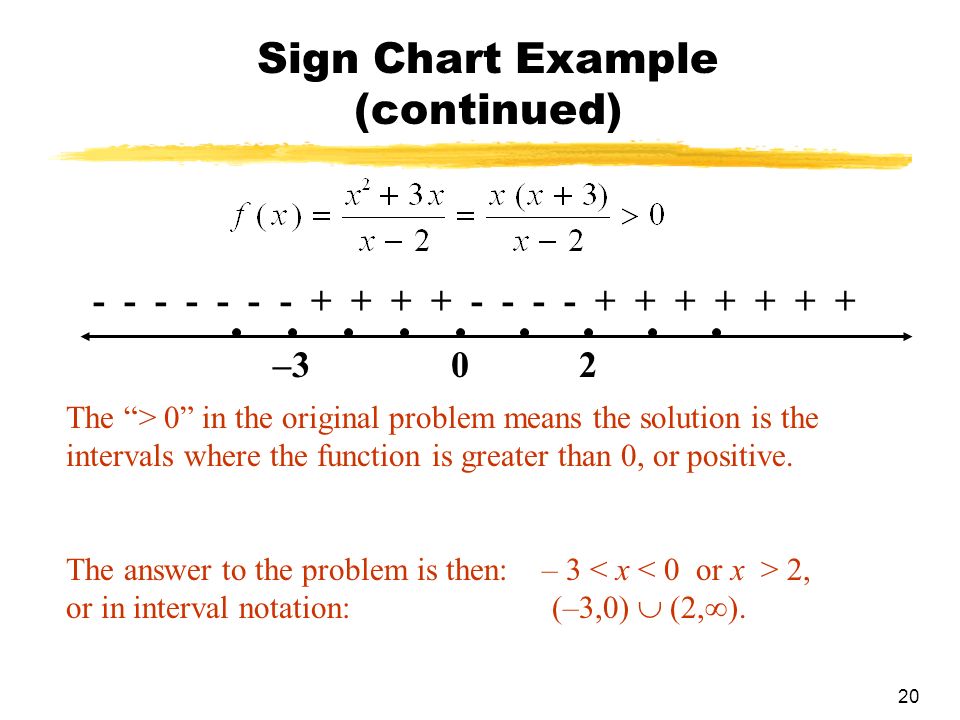 20 Sign Chart Example (continued) The > 0 in the original problem means the solution is the intervals where the function is greater than 0, or positive.