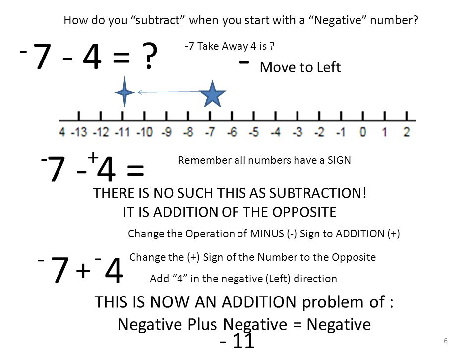 7 - 4 = . - Move to Left How do you subtract when you start with a Negative number.