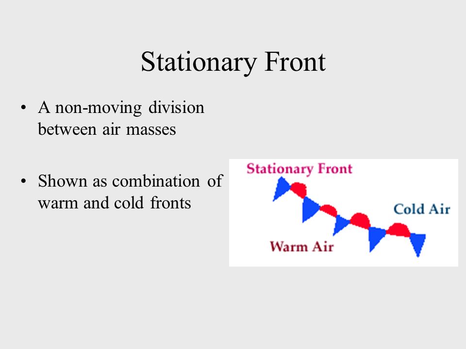 Stationary Front A non-moving division between air masses Shown as combination of warm and cold fronts