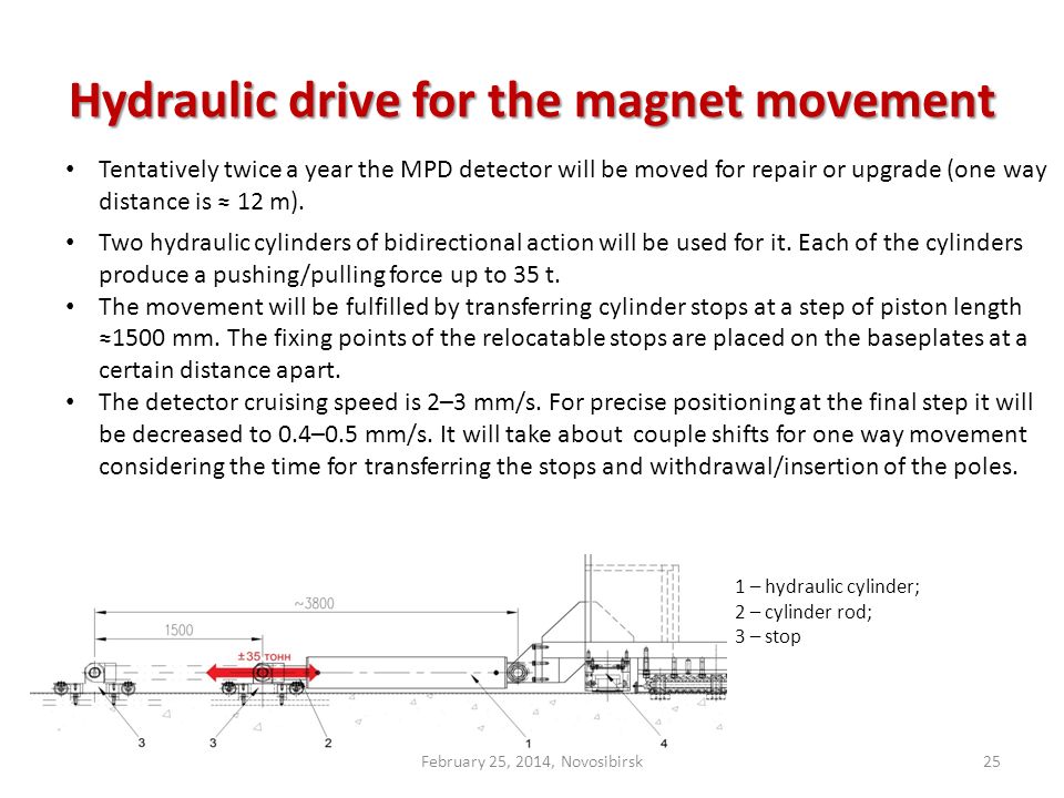 Hydraulic drive for the magnet movement 25 1 – hydraulic cylinder; 2 – cylinder rod; 3 – stop Tentatively twice a year the MPD detector will be moved for repair or upgrade (one way distance is ≈ 12 m).