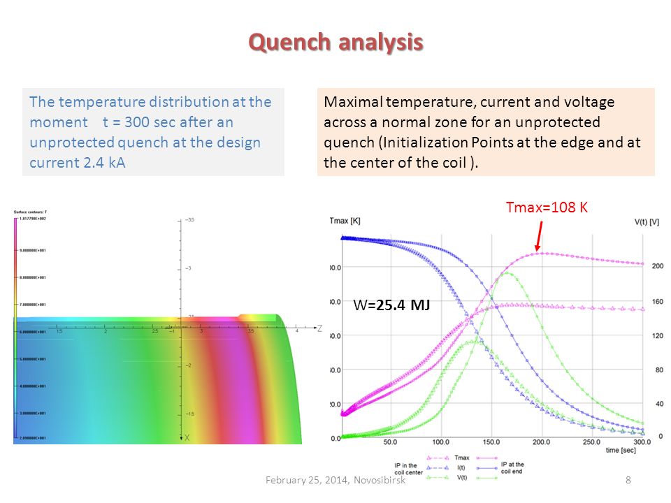 Quench analysis 8 Maximal temperature, current and voltage across a normal zone for an unprotected quench (Initialization Points at the edge and at the center of the coil ).
