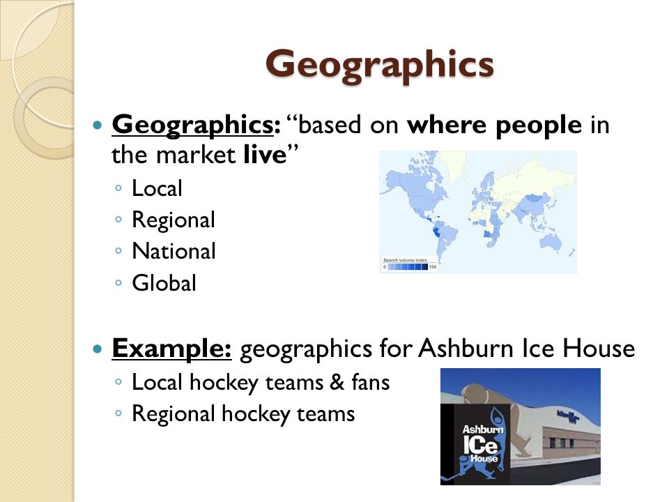 Geographics Geographics: based on where people in the market live ◦ Local ◦ Regional ◦ National ◦ Global Example: geographics for Ashburn Ice House ◦ Local hockey teams & fans ◦ Regional hockey teams
