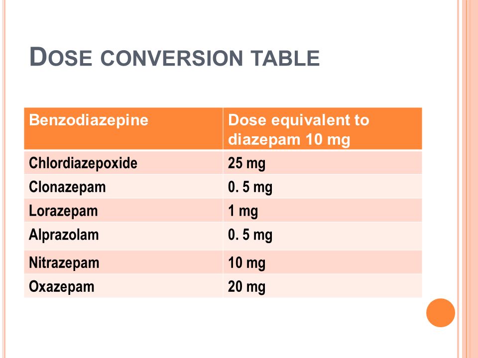 diazepam conversion lorazepam to