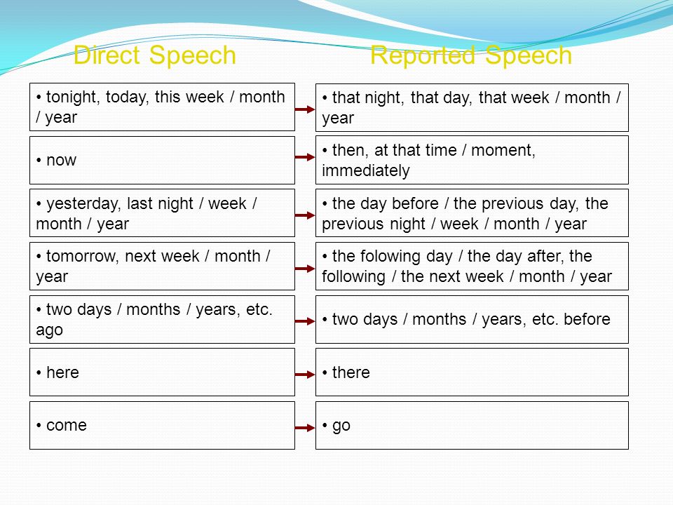 Direct Speech tonight, today, this week / month / year now that night, that day, that week / month / year then, at that time / moment, immediately yesterday, last night / week / month / year the day before / the previous day, the previous night / week / month / year Reported Speech tomorrow, next week / month / year the folowing day / the day after, the following / the next week / month / year two days / months / years, etc.