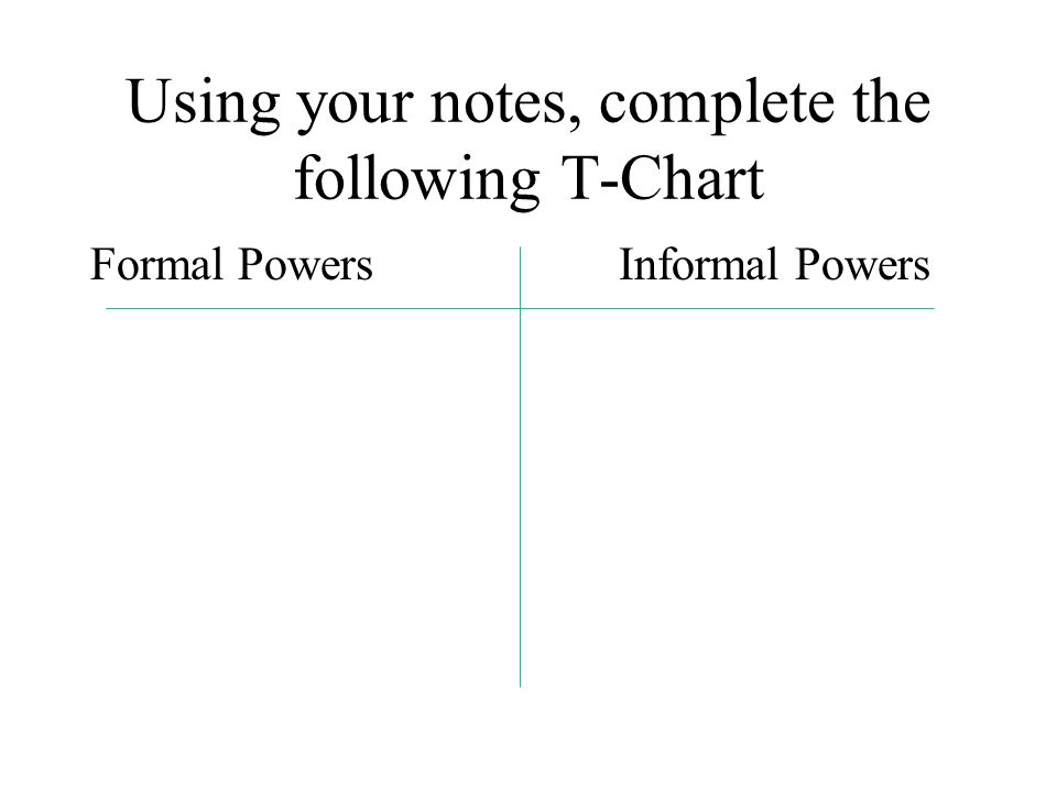 Using your notes, complete the following T-Chart Formal PowersInformal Powers