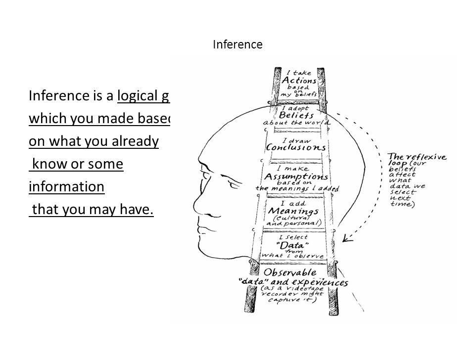 Inference Inference is a logical guess which you made based on what you already know or some information that you may have.