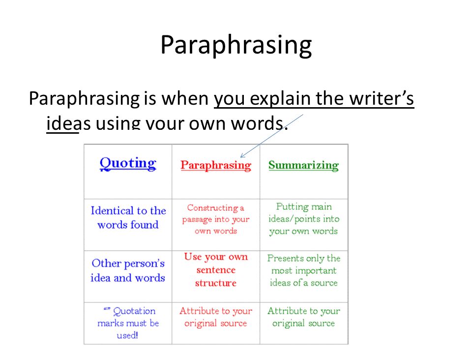 Paraphrasing Paraphrasing is when you explain the writer’s ideas using your own words.