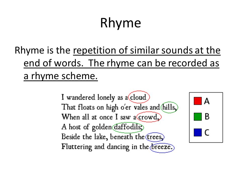 Rhyme Rhyme is the repetition of similar sounds at the end of words.