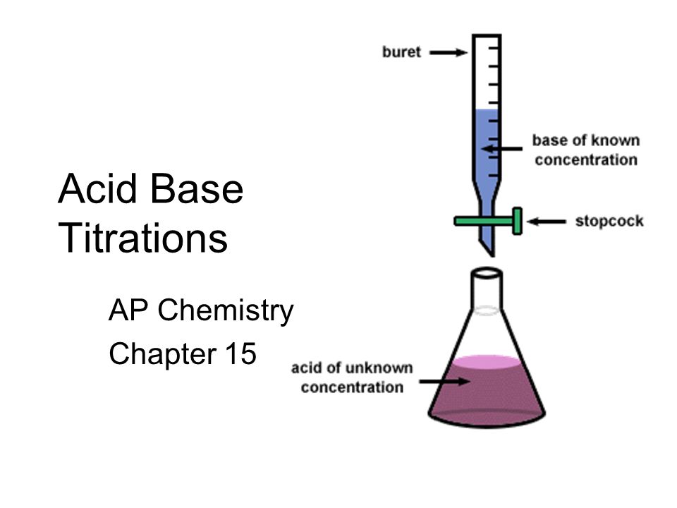 Acid Base Titrations AP Chemistry Chapter 15