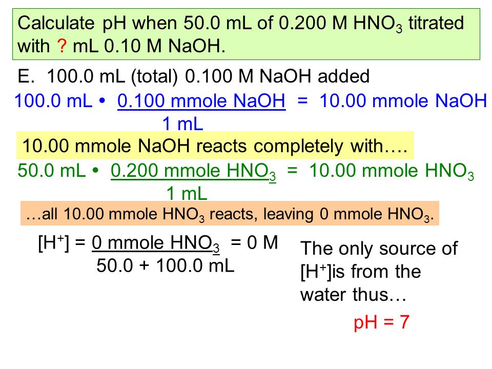 Calculate pH when 50.0 mL of M HNO 3 titrated with .
