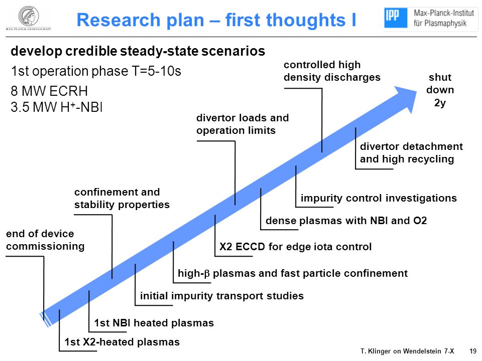 Research plan – first thoughts I T.