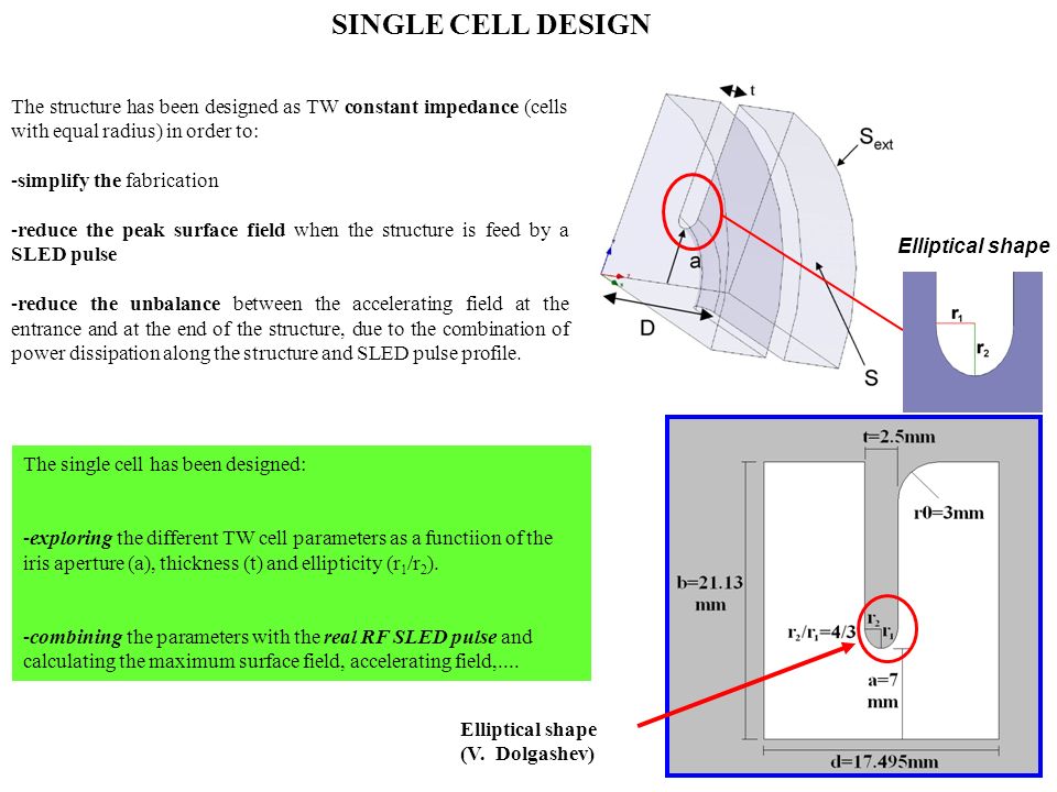SINGLE CELL DESIGN Elliptical shape The structure has been designed as TW constant impedance (cells with equal radius) in order to: -simplify the fabrication -reduce the peak surface field when the structure is feed by a SLED pulse -reduce the unbalance between the accelerating field at the entrance and at the end of the structure, due to the combination of power dissipation along the structure and SLED pulse profile.