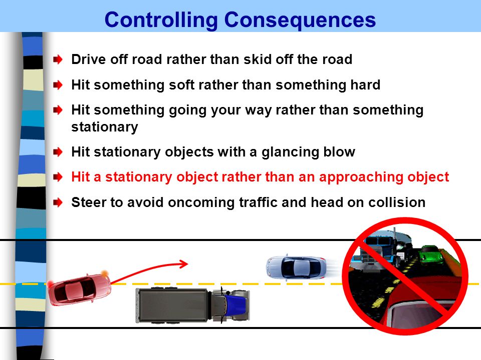 Controlling Consequences Drive off road rather than skid off the road Hit something soft rather than something hard Hit something going your way rather than something stationary Hit stationary objects with a glancing blow Hit a stationary object rather than an approaching object Steer to avoid oncoming traffic and head on collision