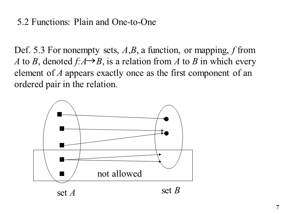 7 5.2 Functions: Plain and One-to-One Def.