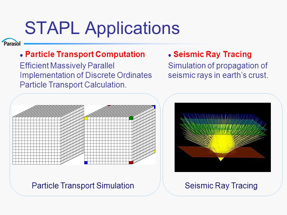 STAPL: A High Productivity Programming Infrastructure for Parallel ...