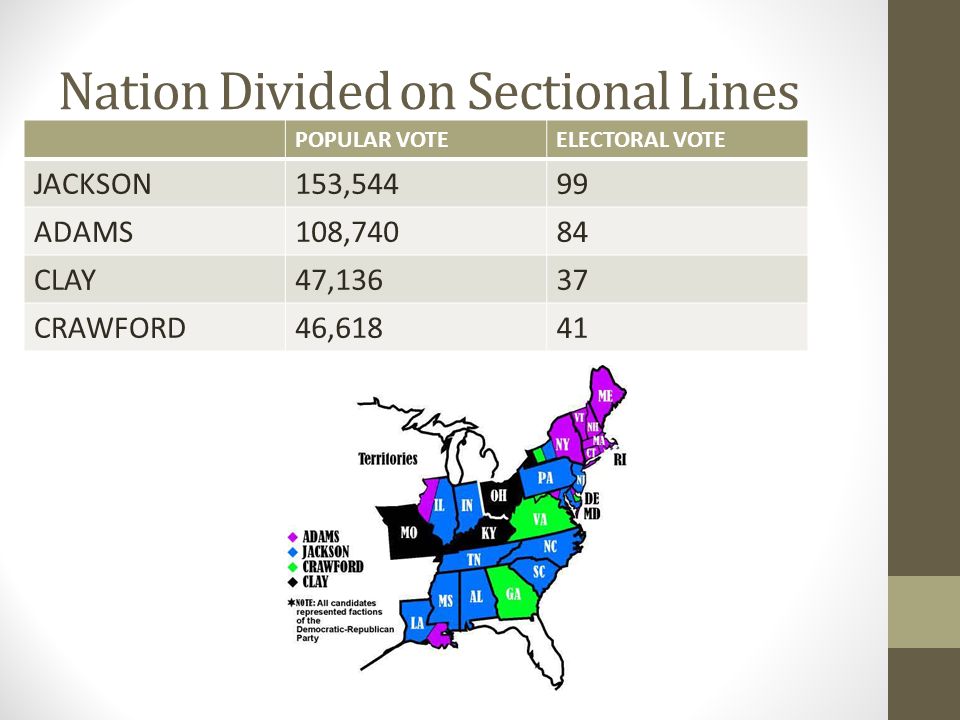 Nation Divided on Sectional Lines POPULAR VOTEELECTORAL VOTE JACKSON153,54499 ADAMS108,74084 CLAY47,13637 CRAWFORD46,61841