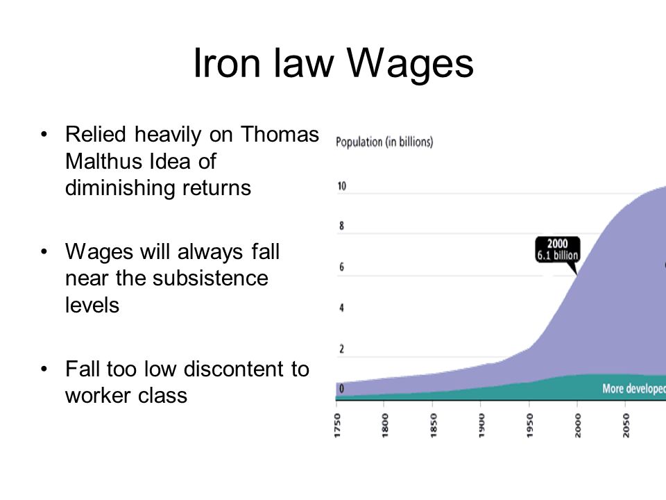 Iron law Wages Relied heavily on Thomas Malthus Idea of diminishing returns Wages will always fall near the subsistence levels Fall too low discontent to worker class