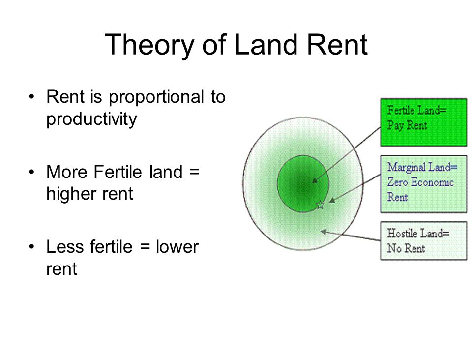 Theory of Land Rent Rent is proportional to productivity More Fertile land = higher rent Less fertile = lower rent