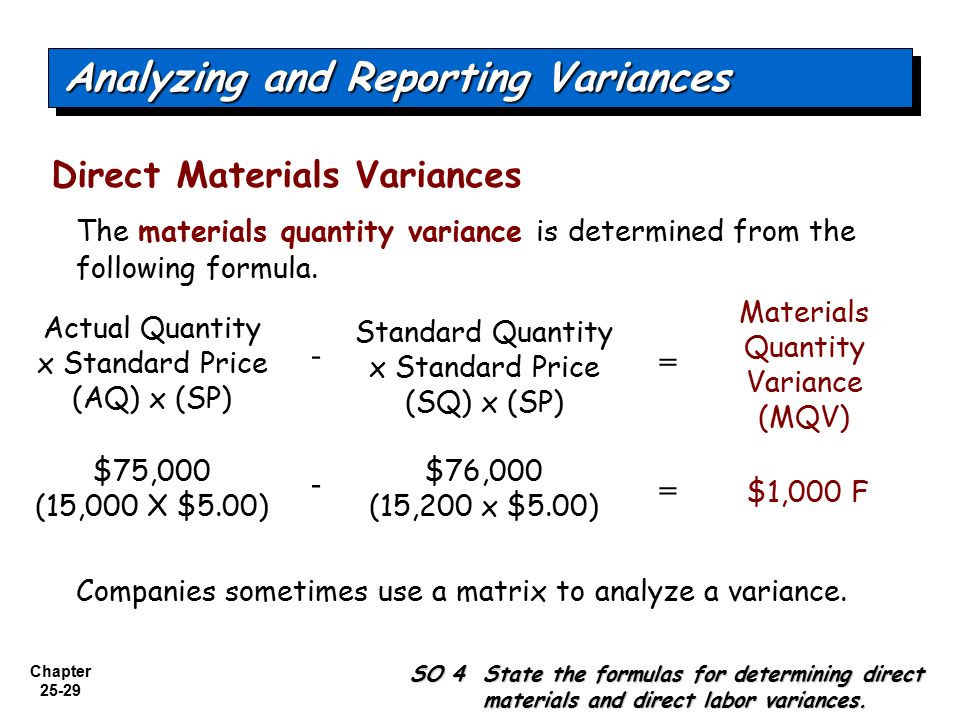 Chapter Chapter 25 2 Chapter 25 Standard Costs And Balanced