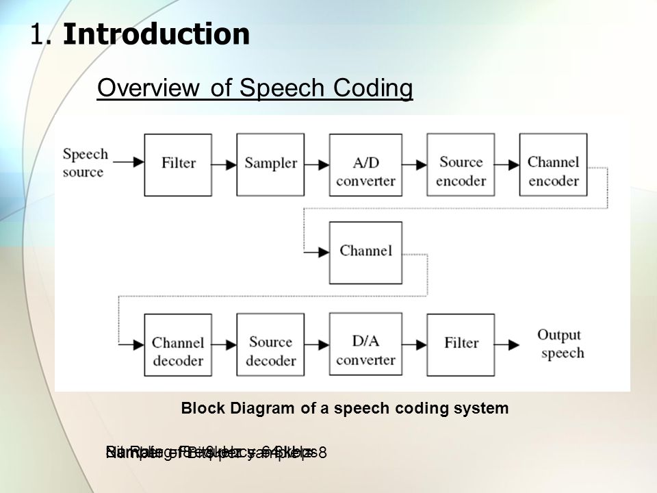 Coding system