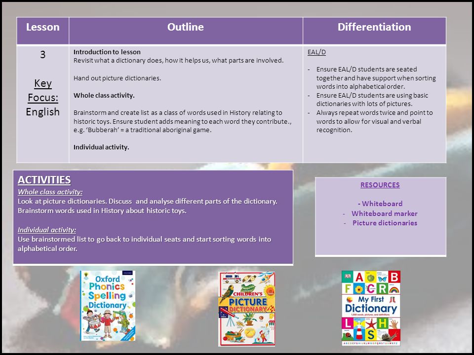 A unit of work supporting EAL/D students in learning English. By Peta-Ashley Milne s ppt download A unit of work supporting EAL/D students in learning English. By Peta-Ashley Milne s ppt download