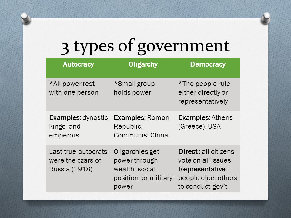 Aristotle Government Chart