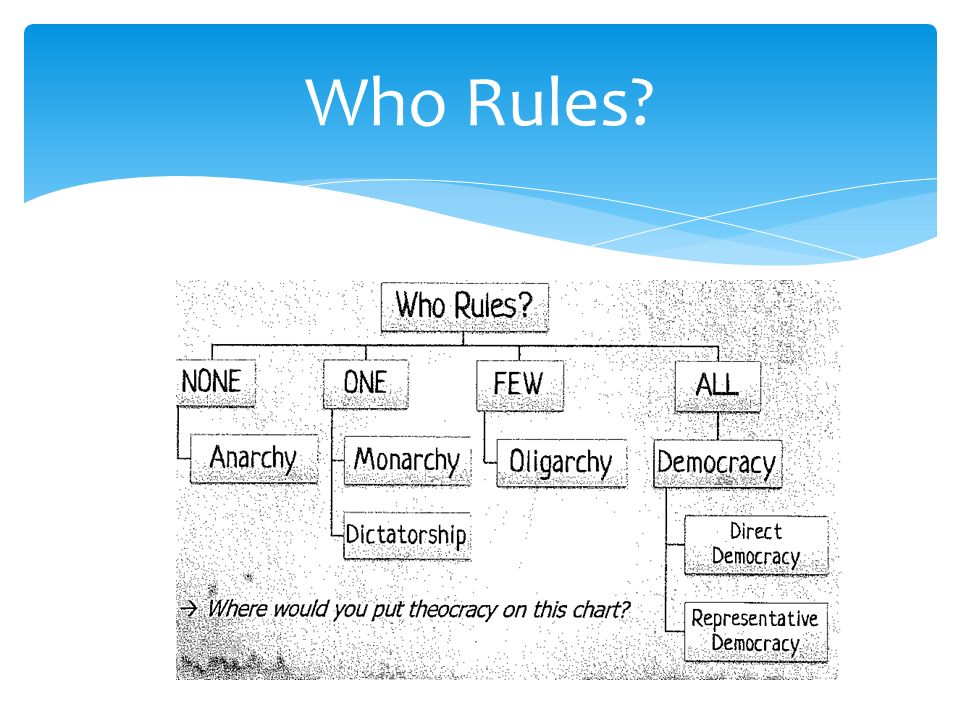 Who Rules
