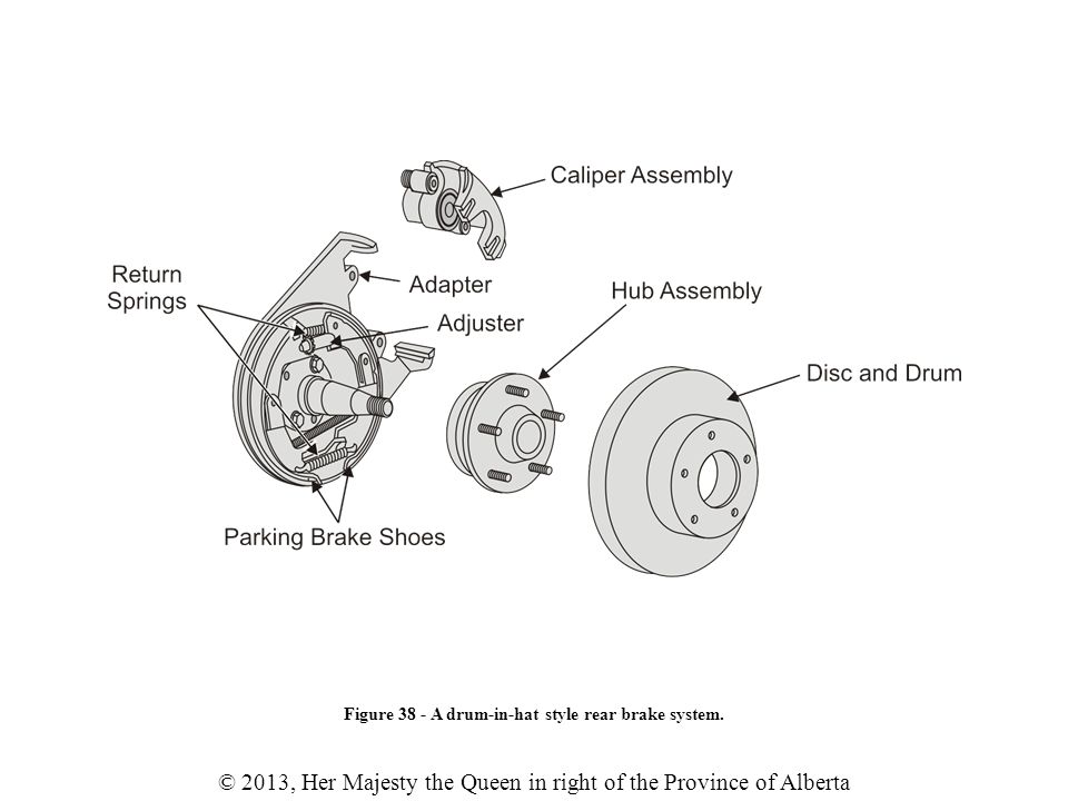© 2013, Her Majesty the Queen in right of the Province of Alberta Figure 38 - A drum-in-hat style rear brake system.