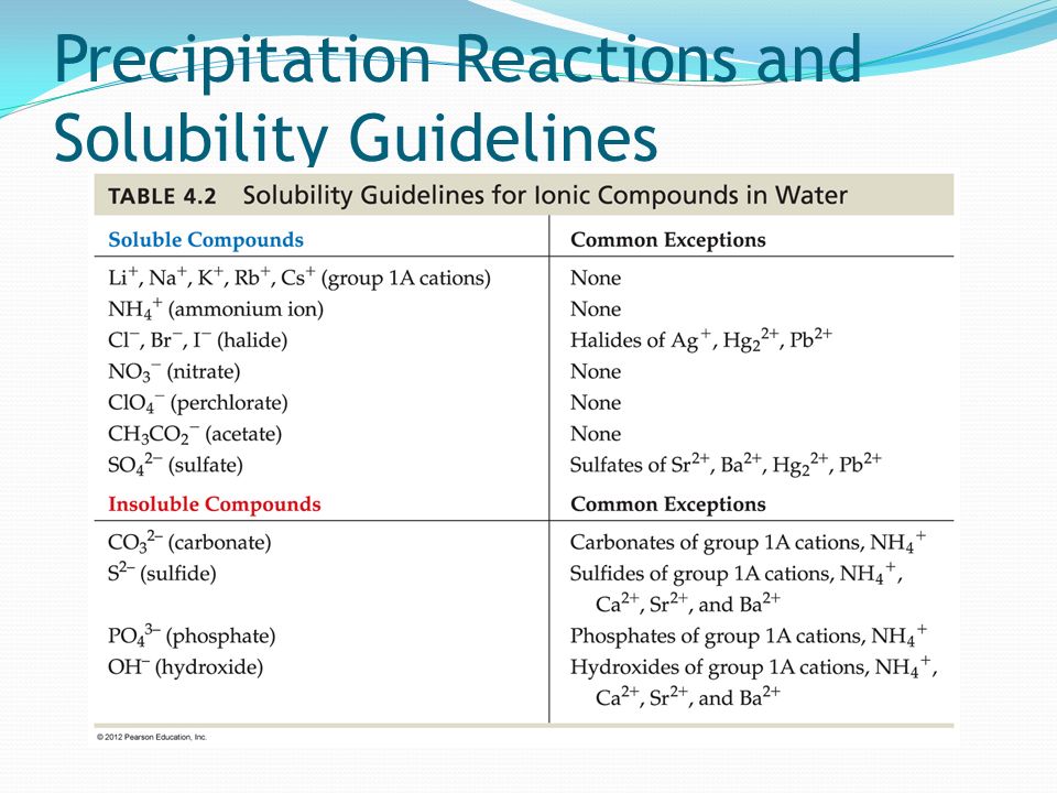 Precipitation Reactions and Solubility Guidelines
