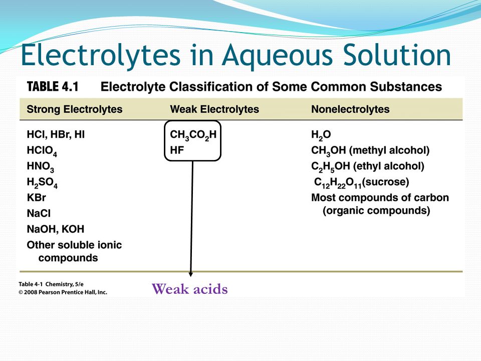 Electrolytes in Aqueous Solution Weak acids