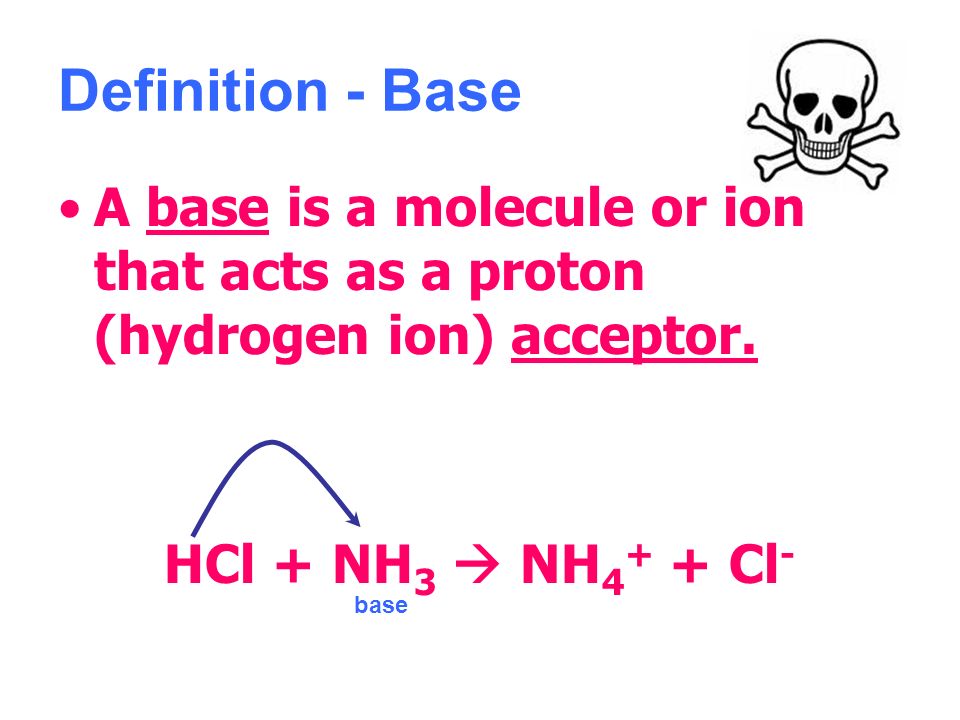Acids and Bases Chapter 19 DHS Chemistry. Definition. - ppt download