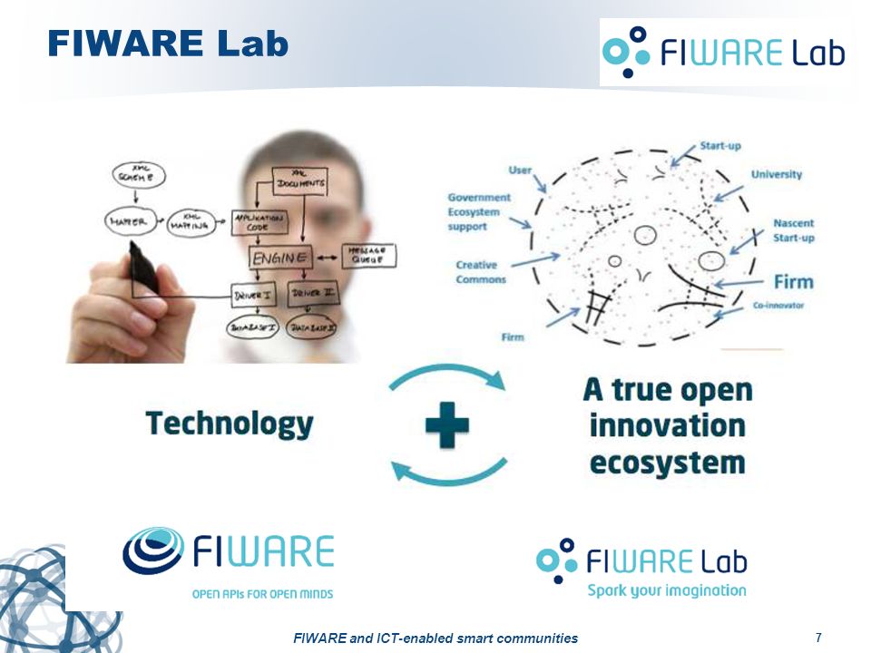 FIWARE Lab FIWARE and ICT-enabled smart communities 7 A powerful open innovation ecosystem where key players can meet Offered to developers for free, they can experiment and deploy showcase using FIWARE technology and exploiting published open data