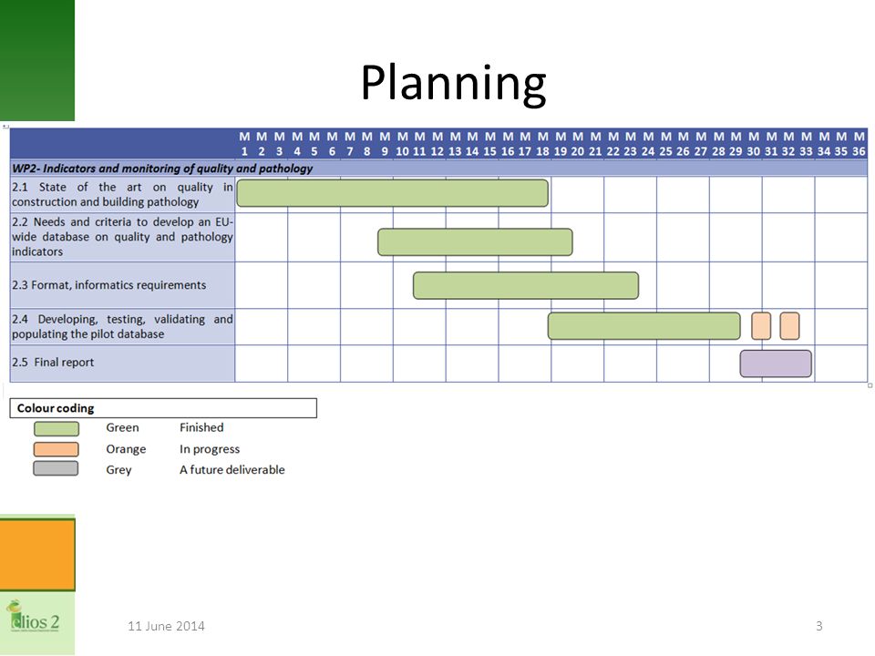 11 June WP2 Building pathology – progress By Henk Vermande Forum ...