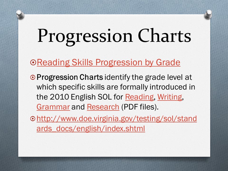 Unwrapping Standards Literacy Leadership Meeting 10 15 Ppt