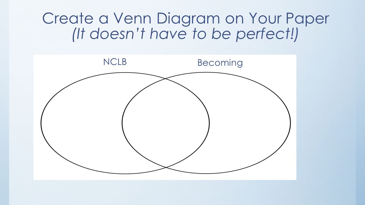 Create a Venn Diagram on Your Paper (It doesn’t have to be perfect!) NCLB Becoming
