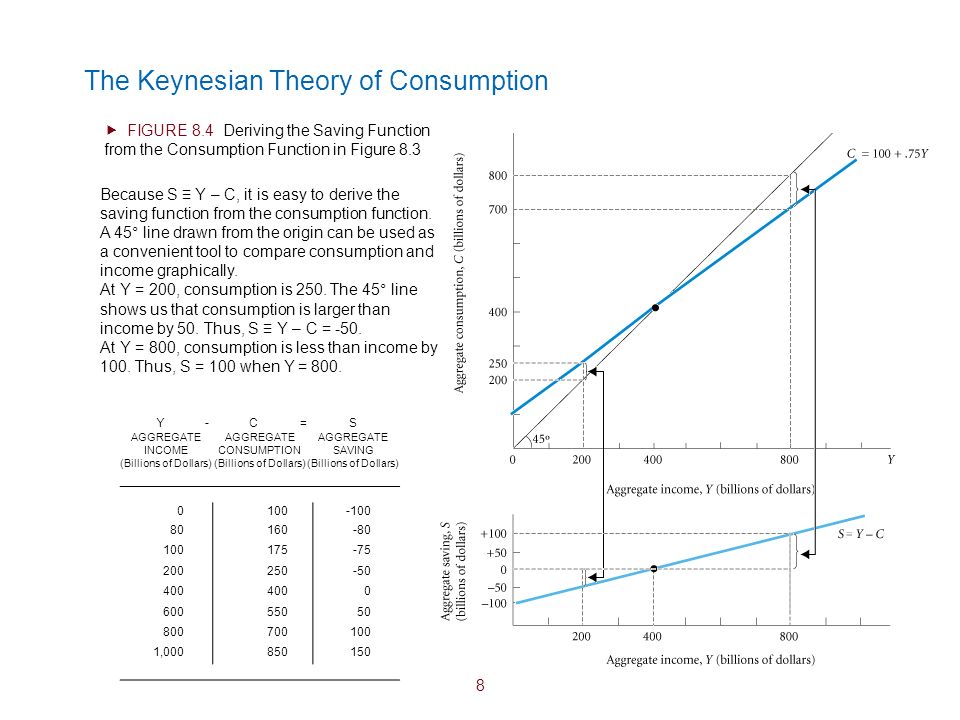keynesian consumption function investopedia forex